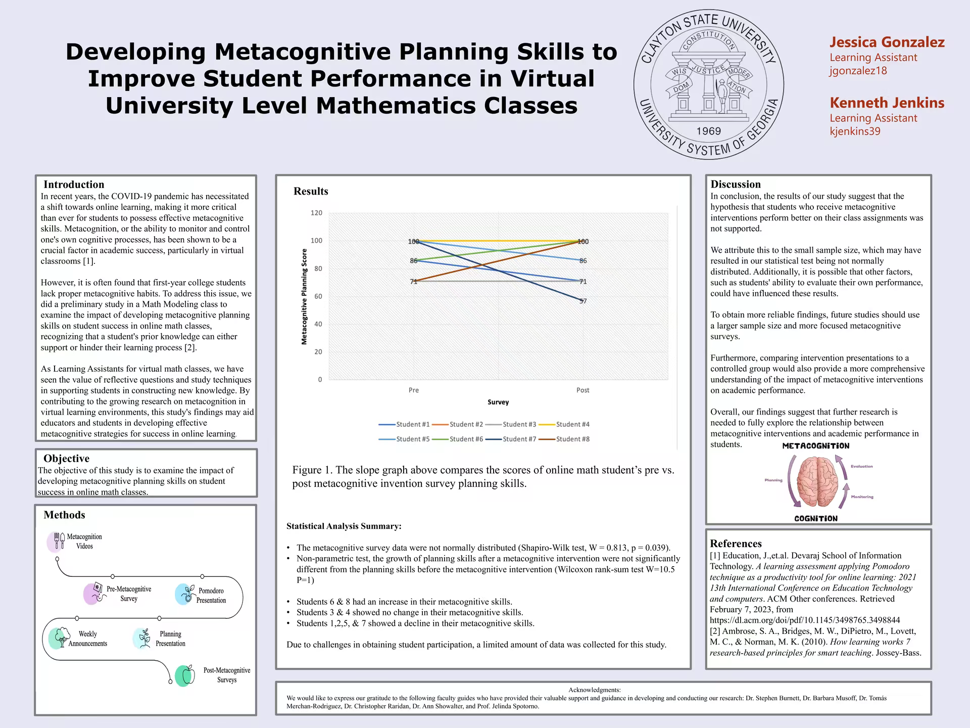 Developing Metacognitive Skills