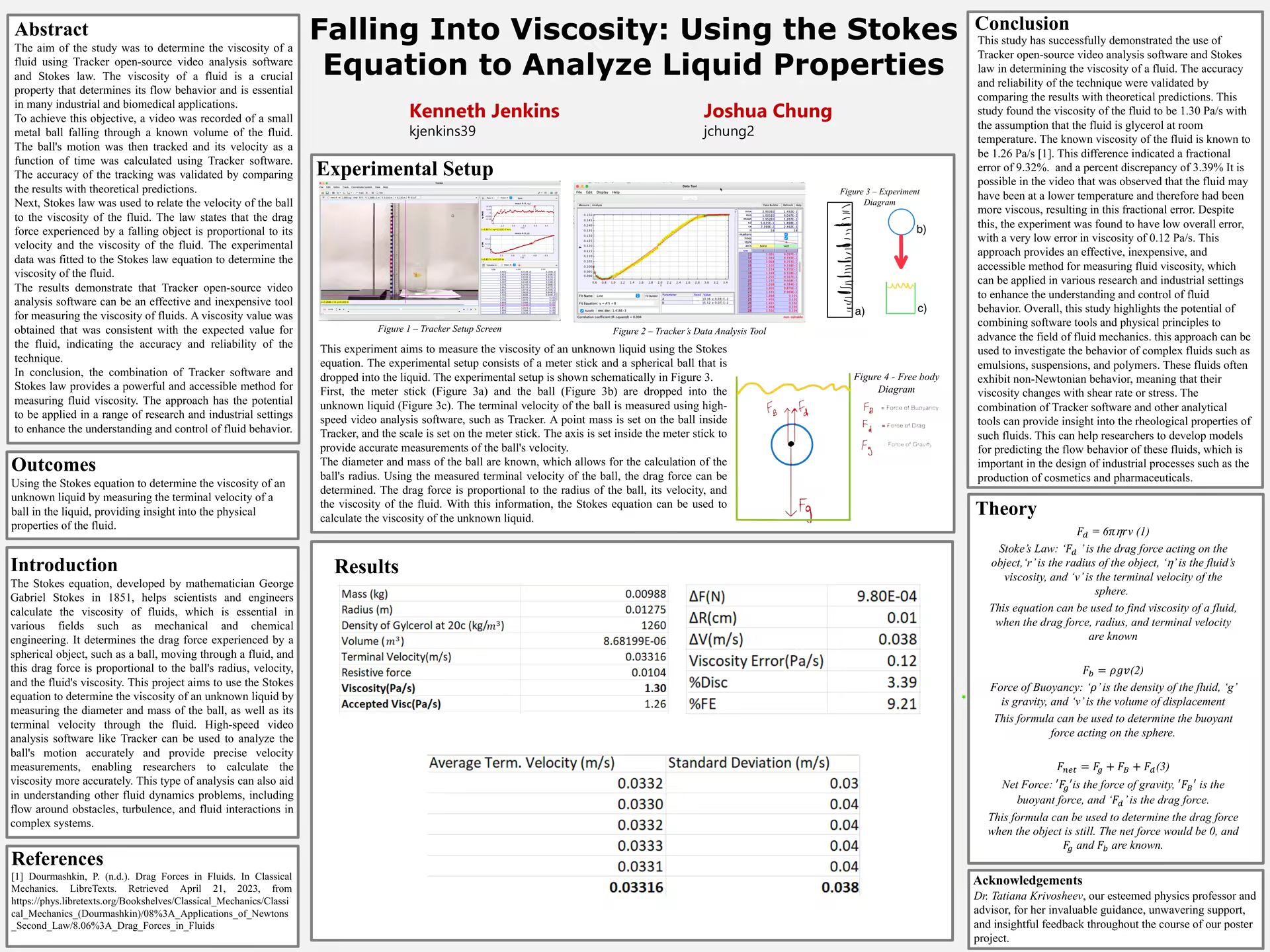 Falling Into Viscosity